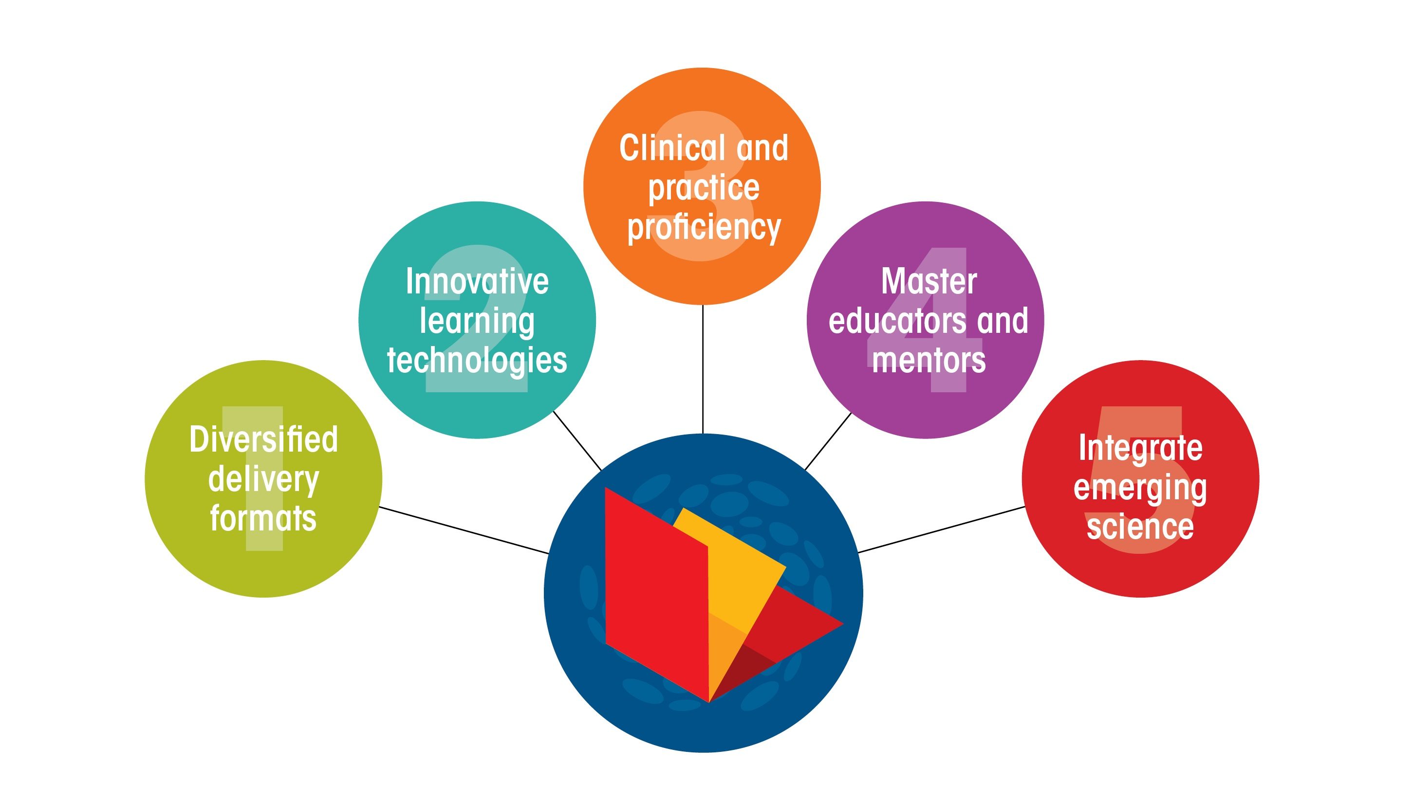 instructional-technology-the-importance-of-assessment-and-evaluation